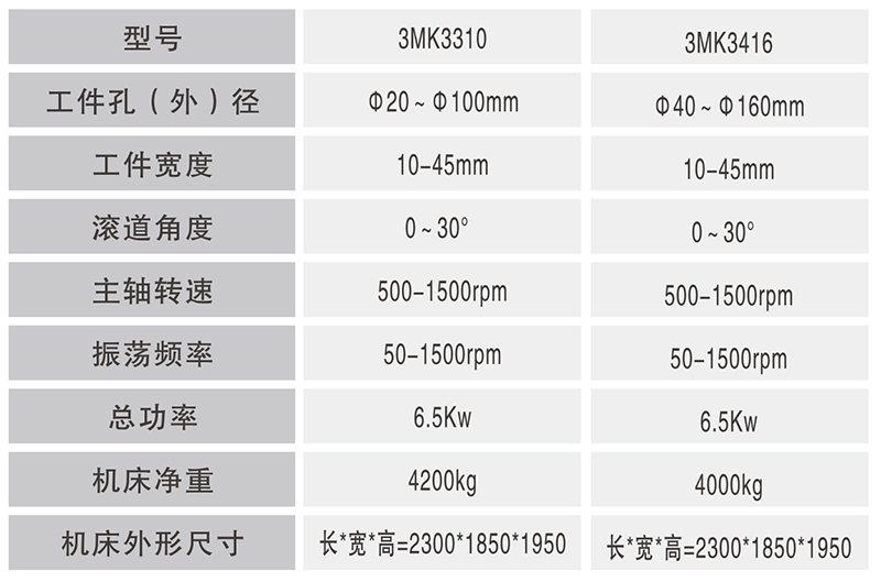 3MK3310數(shù)控圓錐圓柱內(nèi)圈滾道擋邊_02.jpg