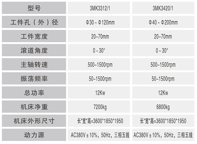 3MK3312.1數(shù)控圓錐圓柱內(nèi)圈滾道擋邊（雙工位）_02.jpg