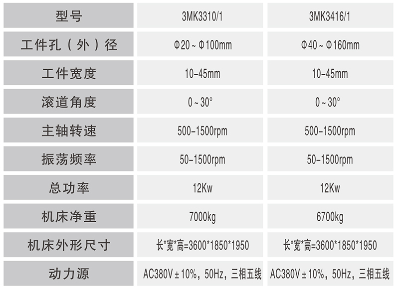 3MK3310.1數(shù)控圓錐圓柱內(nèi)圈滾道擋邊（雙工位）_02.jpg