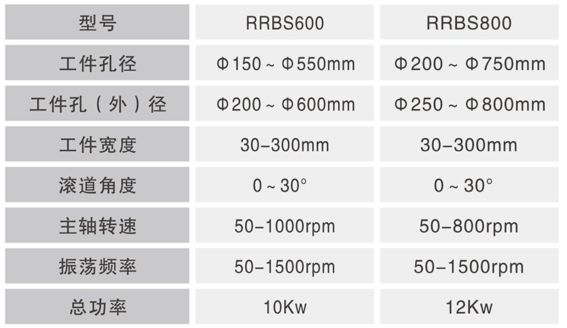 RRBS-600、RRBS-800大型數控圓錐圓柱套圈滾道復合超精機_02.jpg