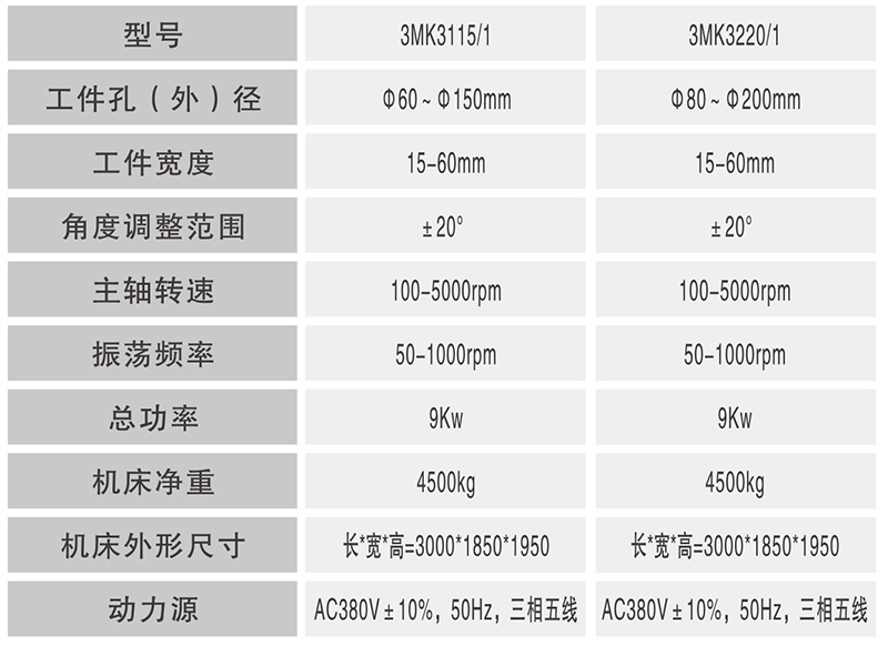 3MK3110.1、3MK3115.1數(shù)控球軸承內(nèi)圈溝超精機(jī)（雙工位）_02.jpg
