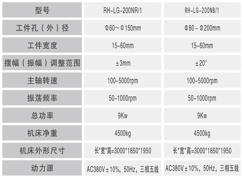 RH-LG-200NR.1數(shù)控輪轂軸承內(nèi)圈滾道超精機(jī)（雙工位）_02.jpg