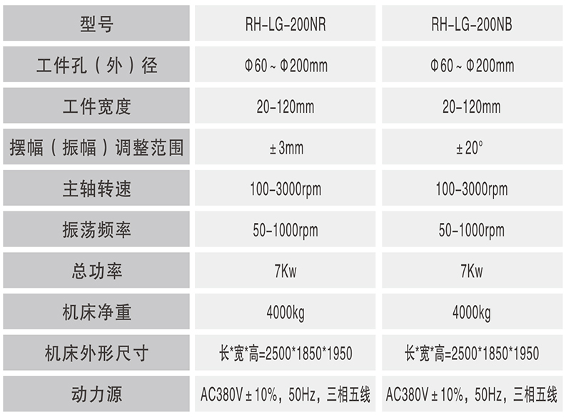 RH-LG-200NR數(shù)控輪轂軸承內(nèi)圈滾道超精機(jī)（單工位）_02.jpg
