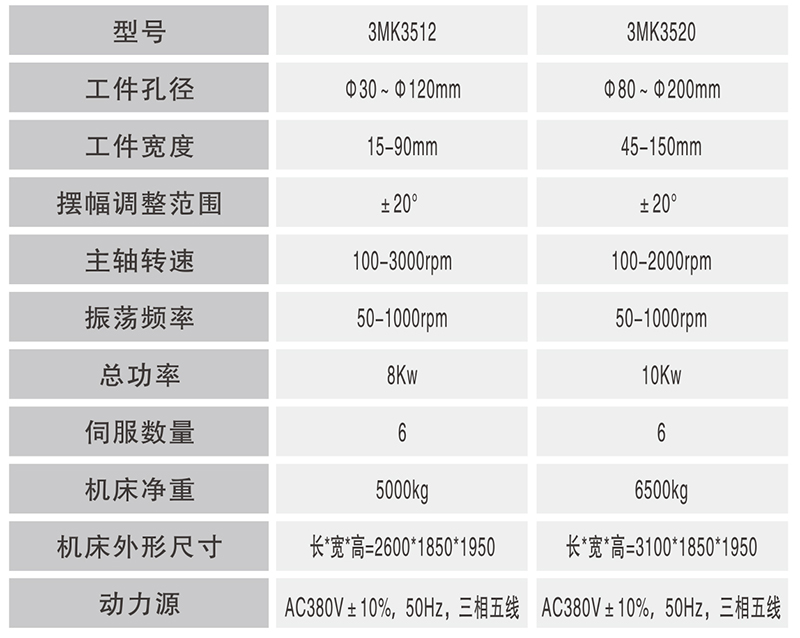 3MK3512、3MK3520數(shù)控調(diào)心軸承內(nèi)圈超精機(jī)_02.jpg