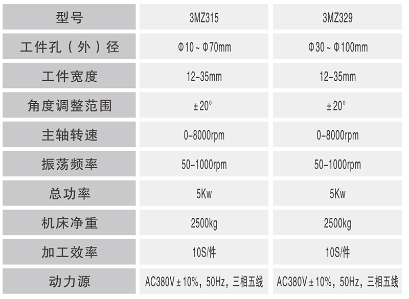 3MZ329自動(dòng)軸承外圈溝道超精機(jī)_02.jpg