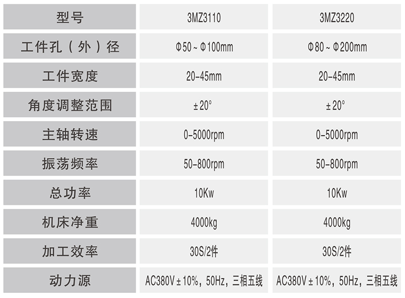 3MZ3110自動(dòng)軸承內(nèi)圈溝道超精機(jī)_02.jpg