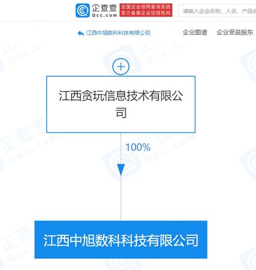 貪玩游戲成立數(shù)科科技公司,拓展網(wǎng)絡文化經(jīng)營領域