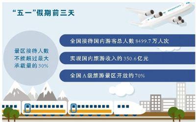 線上旅游熱情高漲 網(wǎng)絡(luò)文化經(jīng)營如何釋放新興消費(fèi)潛力