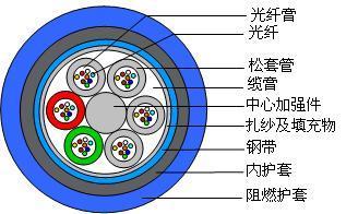礦用光纜的選擇與應用 鴻光光纜在東商網的全面解析